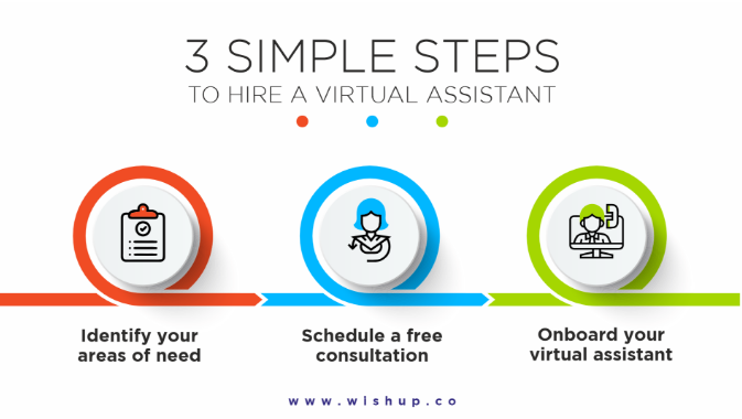 Virtual Assistant Outsourcing An Ultimate Guide For