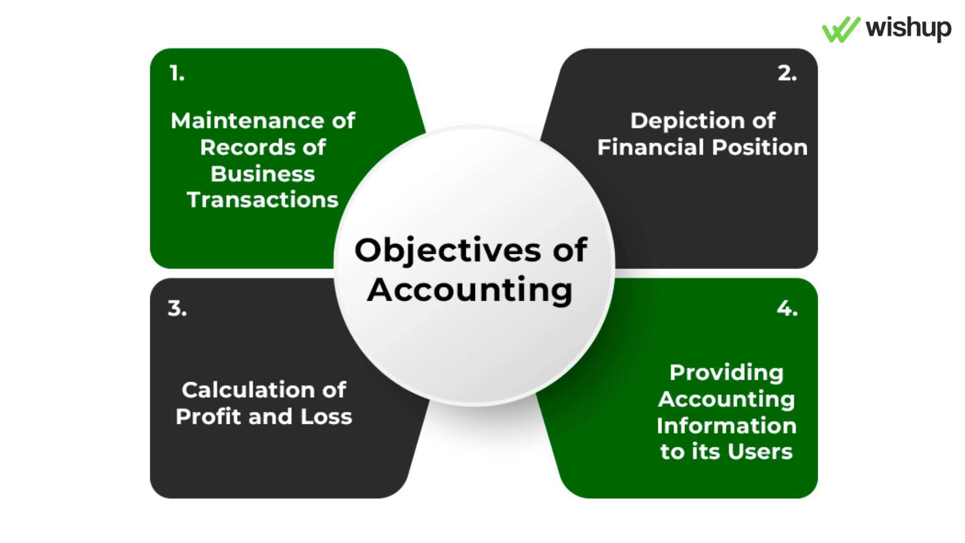 how-to-find-a-good-accountant-a-comprehensive-guide