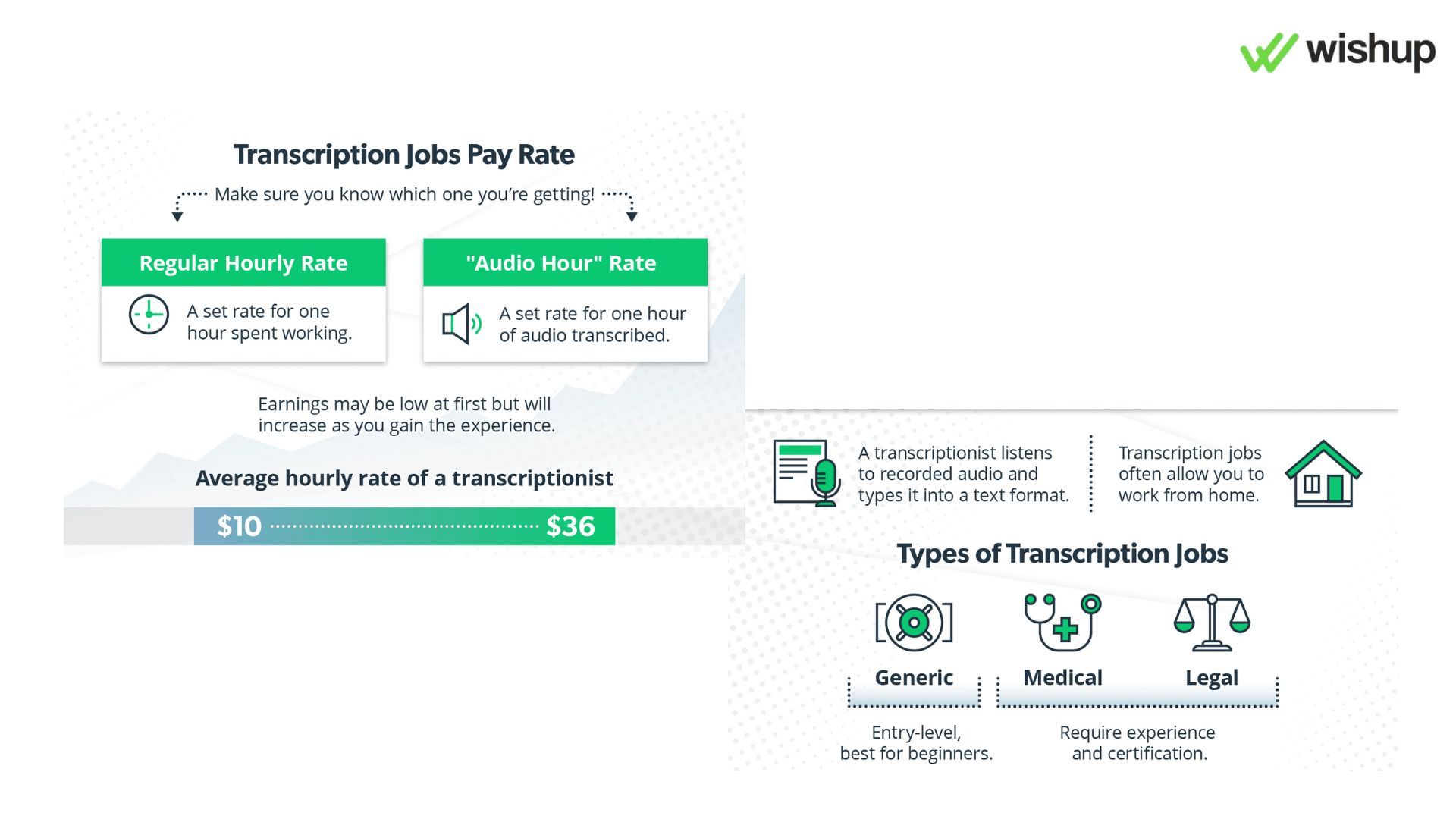 hire-transcriptionists-in-2023-a-comprehensive-guide