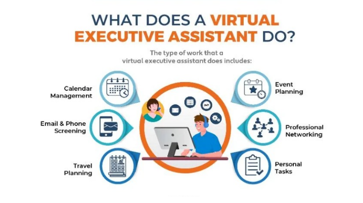 Save 8 Hours A Day With An Executive Virtual Assistant Hire Now 