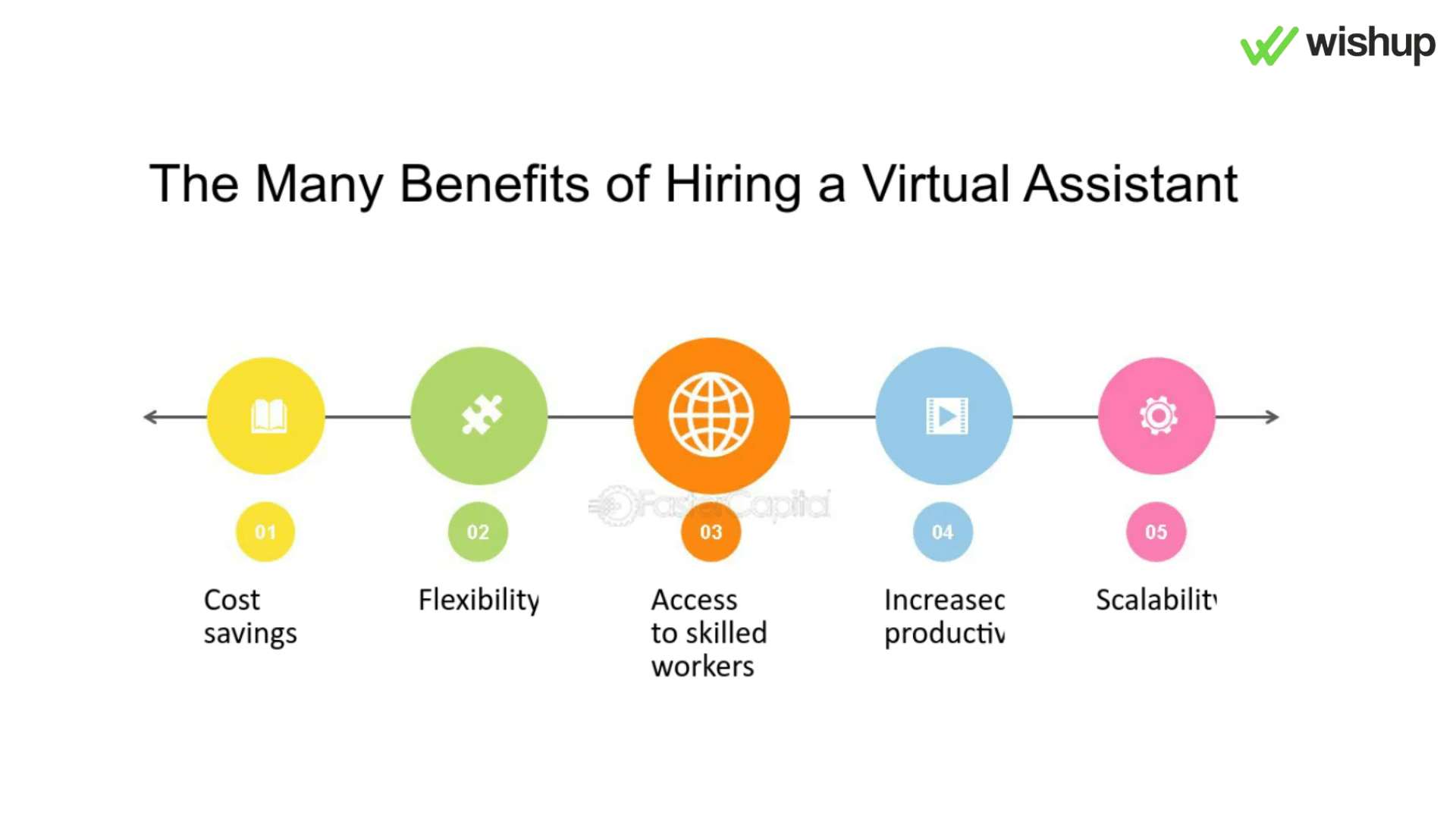 Virtual Assistant For Small Business Benefits And Ways To Hire 4557