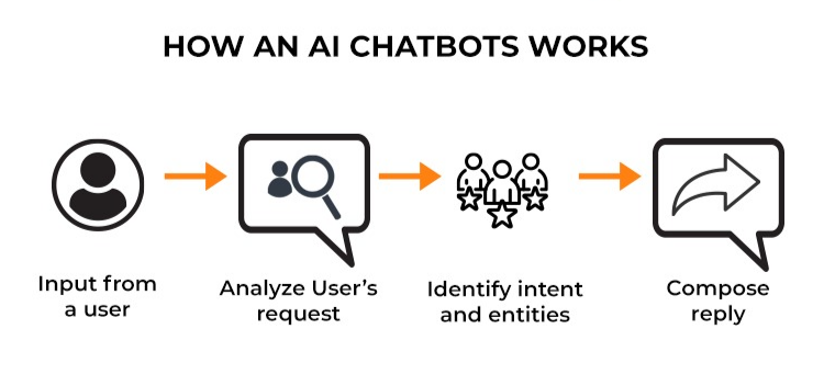 Chatbot Vs. Virtual Assistant: A Comprehensive Guide For Your Business ...