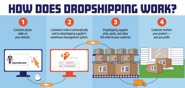 The Ultimate Guide to Virtual Assistant for Dropshipping in 2023