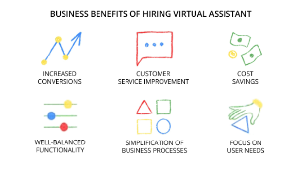 Virtual Assistant Outsourcing: An Ultimate Guide For 2023