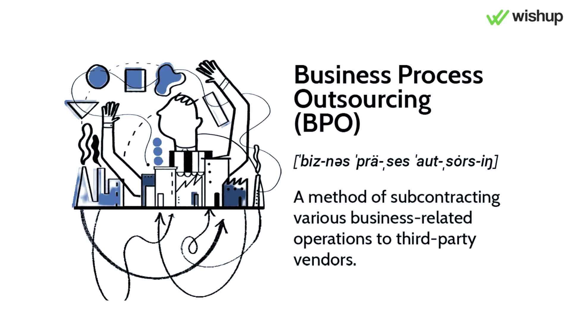 Business Processing Outsourcing: An Overview